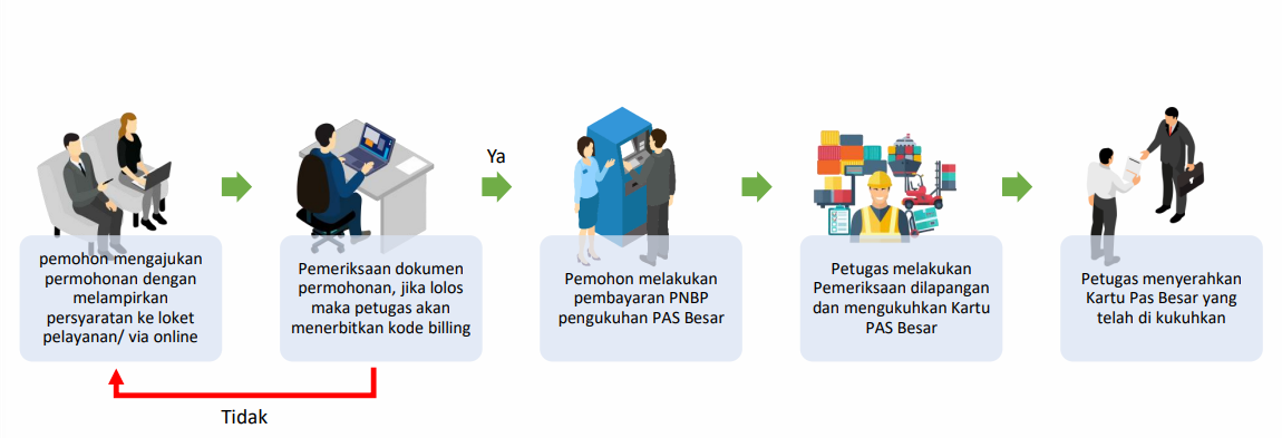 Endorsement pas besar.png